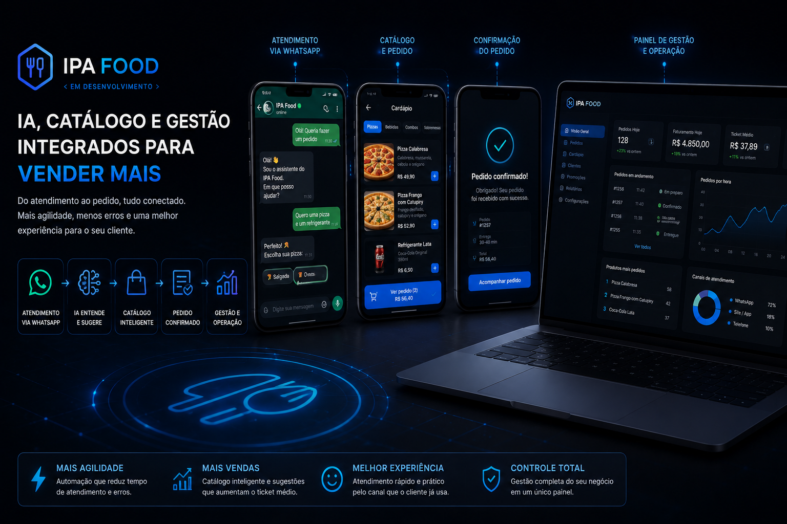 Preview conceitual do IPA Food — plataforma SaaS para operacoes de alimentacao