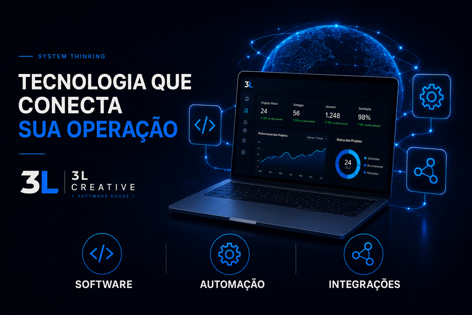 Visao tecnica das capacidades da 3L Creative — software, automacao, integracoes e IA